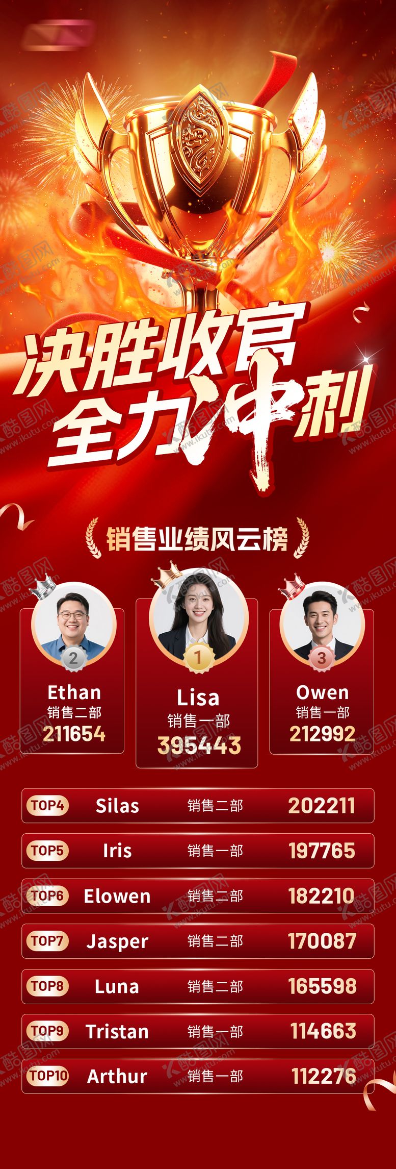 编号：46039601261912308541【酷图网】源文件下载-喜报销售排名海报