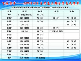 百城智学规章制度图片