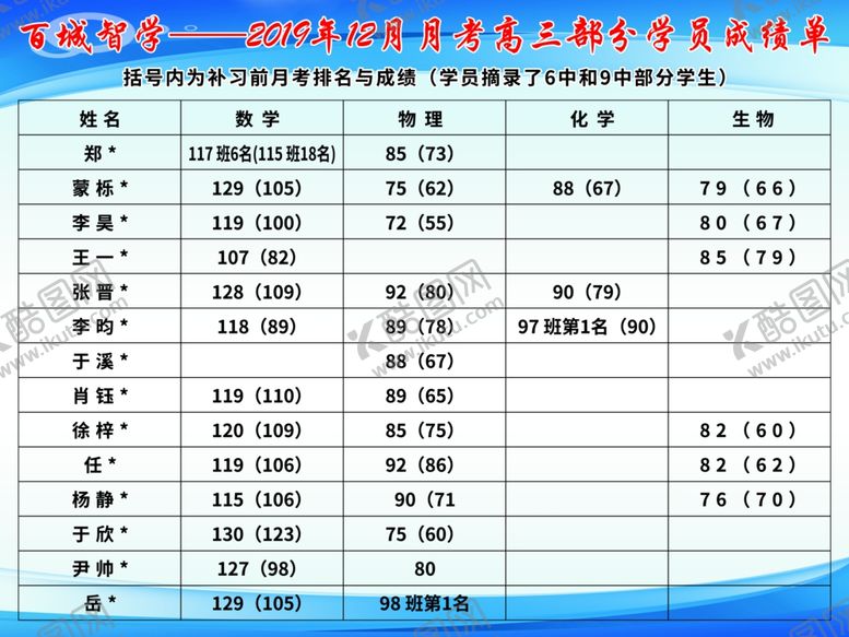 编号：86213310140950282065【酷图网】源文件下载-百城智学规章制度图片