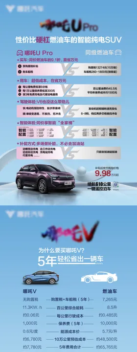 汽车对比海报