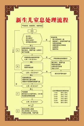 妇产科流程图制度牌