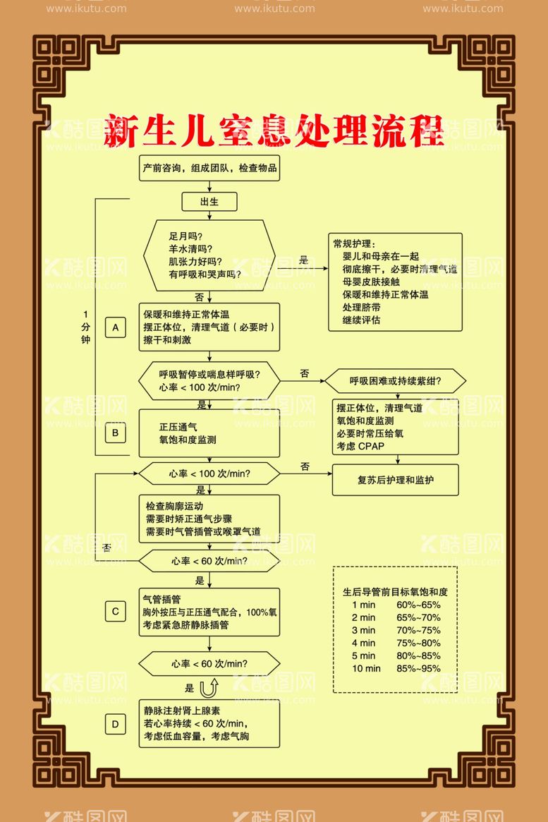 编号：96348111300248074267【酷图网】源文件下载-妇产科流程图制度牌