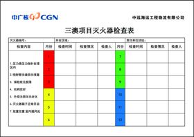 箱内灭火器检查表