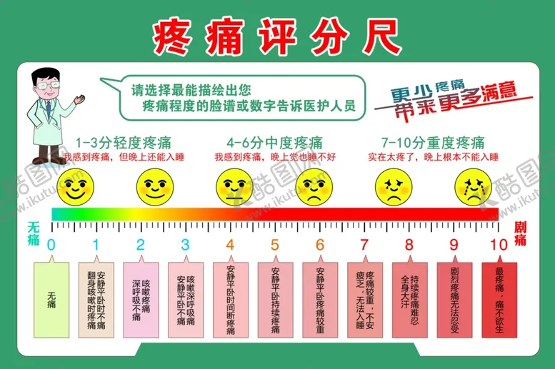 编号：10382302022242144977【酷图网】源文件下载-疼痛评分尺