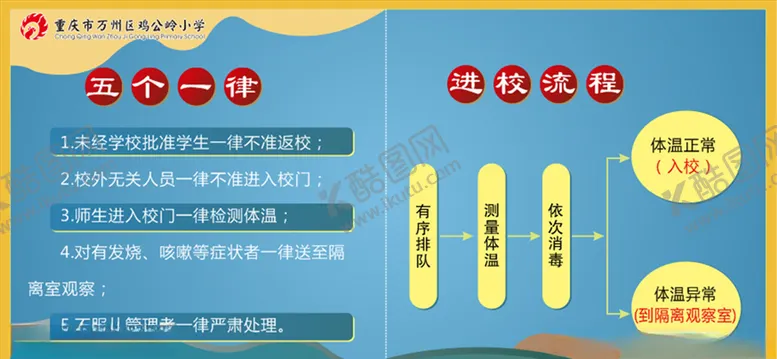 编号：15997306301741101891【酷图网】源文件下载-五个一律　进校流程