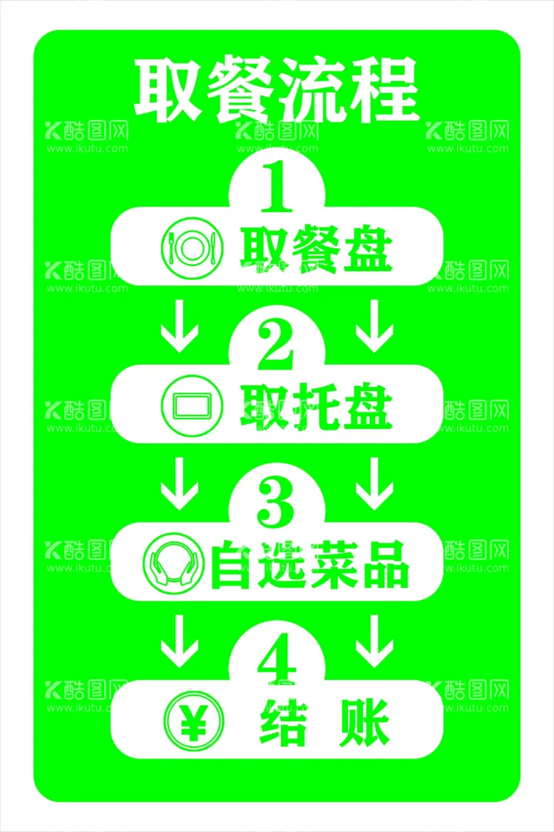 编号：65532302201104292563【酷图网】源文件下载-取餐流程