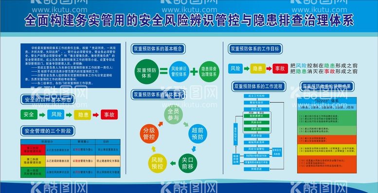 编号：86329411261538305048【酷图网】源文件下载-学校双控 学校安全风险 