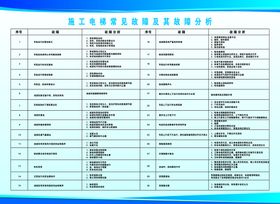 施工电梯常见故障