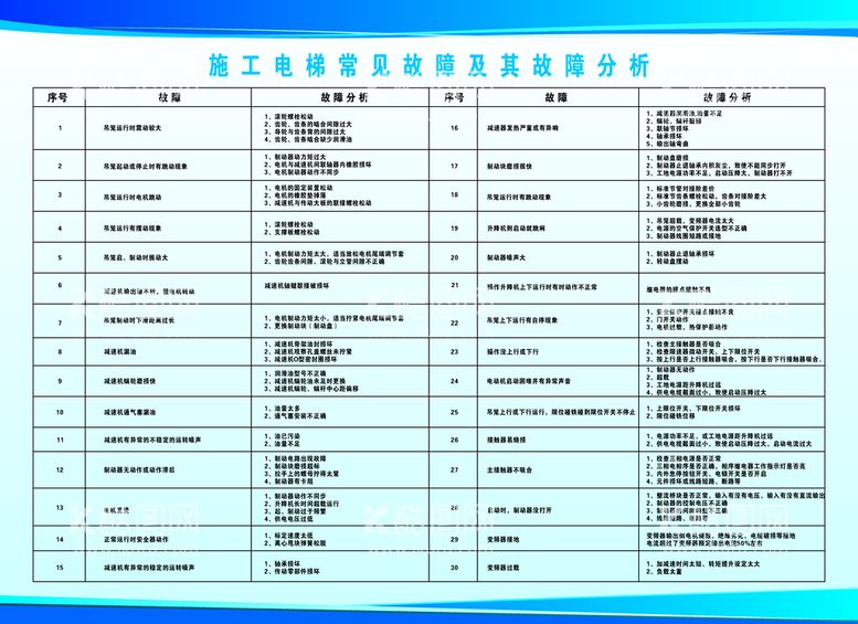 编号：56300912020822221419【酷图网】源文件下载-施工电梯常见故障