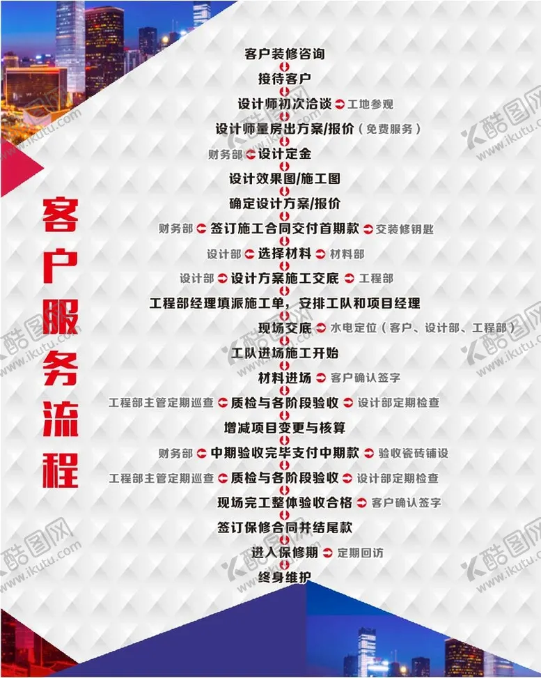 编号：71208410081034043987【酷图网】源文件下载-家装流程