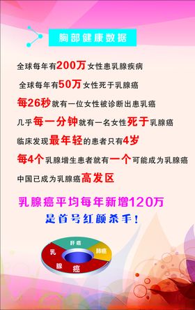 胸部健康数据
