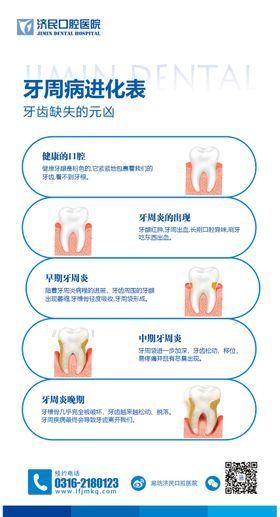 口腔牙周病进化表简约海报