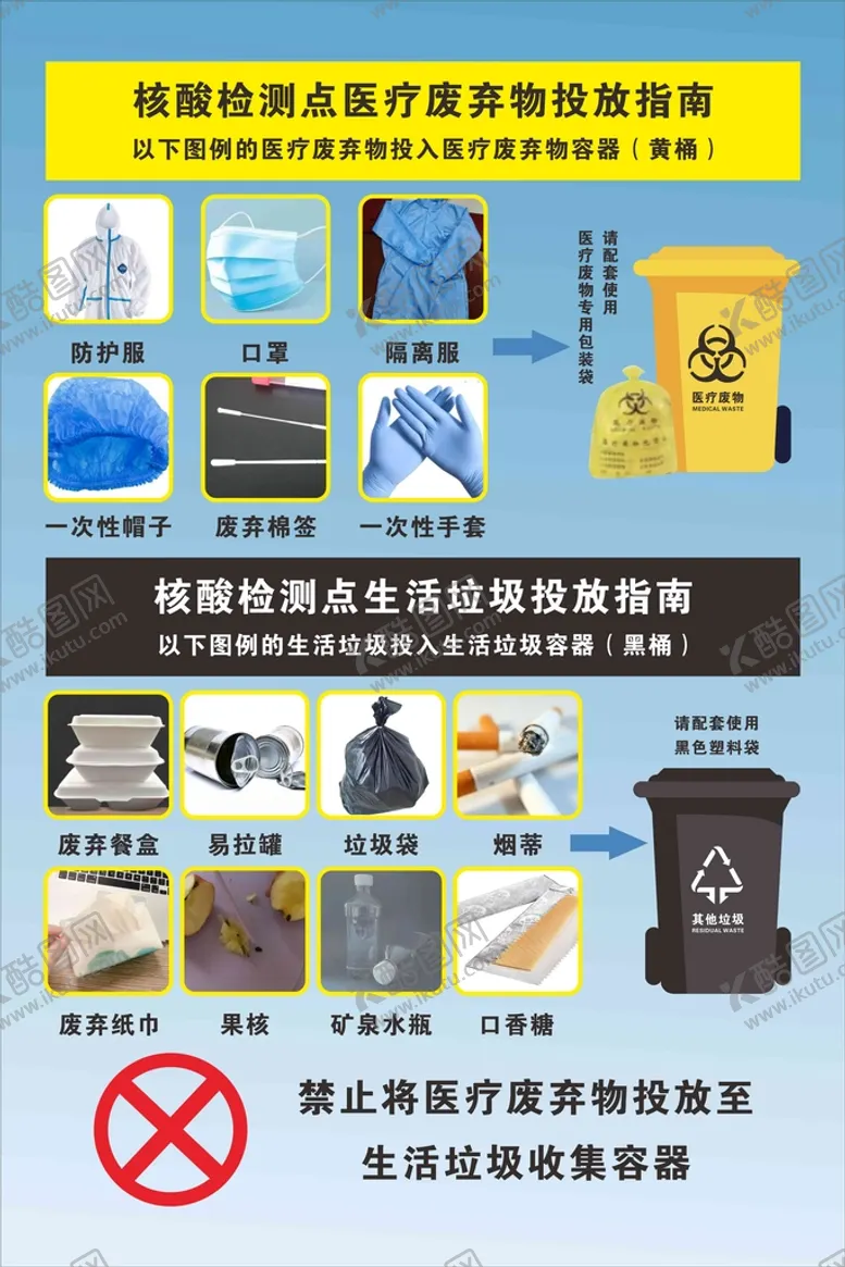 医疗废弃物蓝色背景核酸检测点投放指南