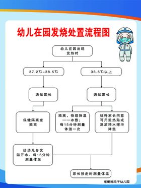 幼儿园发烧流程图