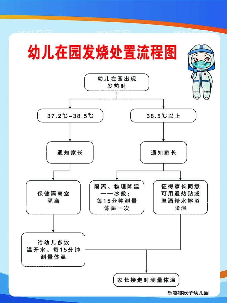 编号：94165709291429331697【酷图网】源文件下载-幼儿园发烧流程图