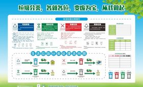 垃圾分类宣传栏