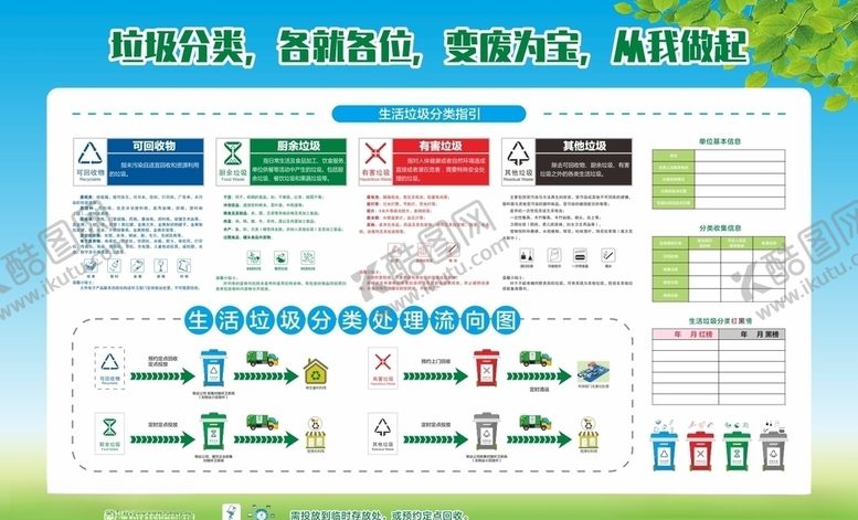编号：23325005121335234118【酷图网】源文件下载-垃圾分类宣传栏