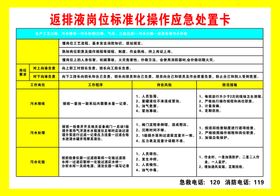 返排液岗位标准化操作应急处理卡