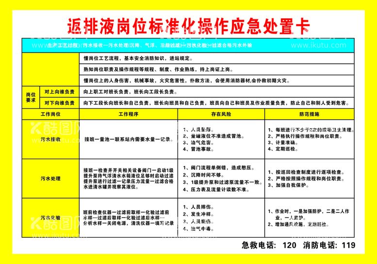 编号：88676210181851185440【酷图网】源文件下载-返排液岗位标准化操作应急处理卡