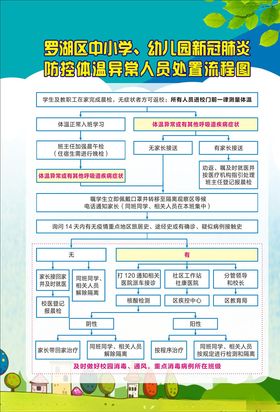 加油站人员流程图