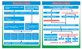 幼儿传染病家长讲座