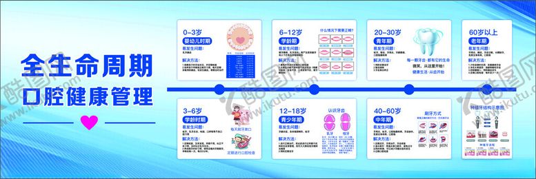 编号：60728705060717243462【酷图网】源文件下载-口腔管理