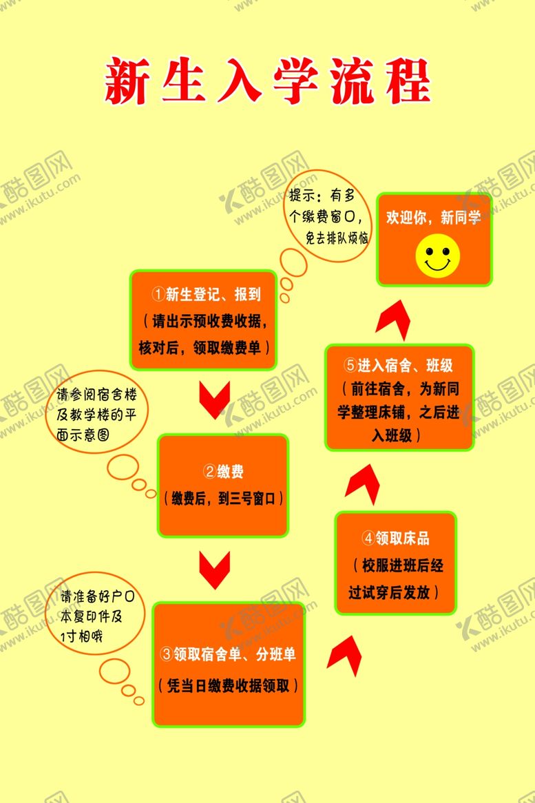 编号：55176507140316463491【酷图网】源文件下载-新生入学流程