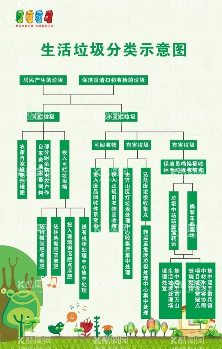 编号：74642403151550485972【酷图网】源文件下载-生活垃圾分类示意图