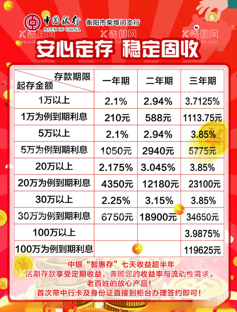 编号：49736303220056055888【酷图网】源文件下载-中银智惠存单页