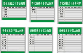 人员工作去向牌