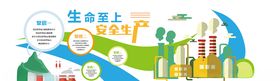 安全生产文化墙
