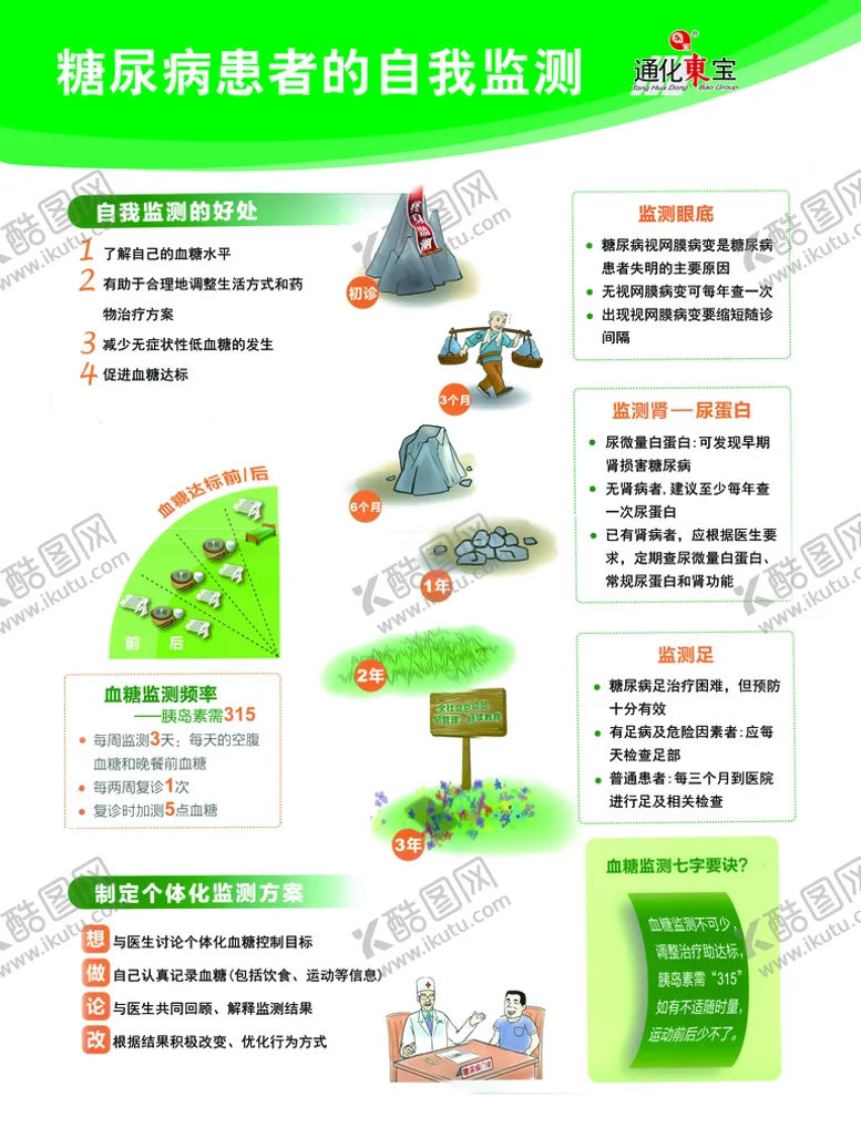 编号：56194309230736262750【酷图网】源文件下载-糖尿病患者的自我检测