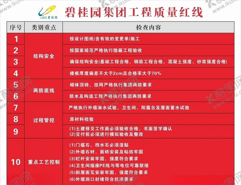 编号：91778704180337345619【酷图网】源文件下载-碧桂园安全施工工地建筑