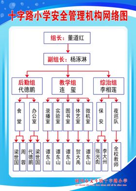 安全管理机构网络图