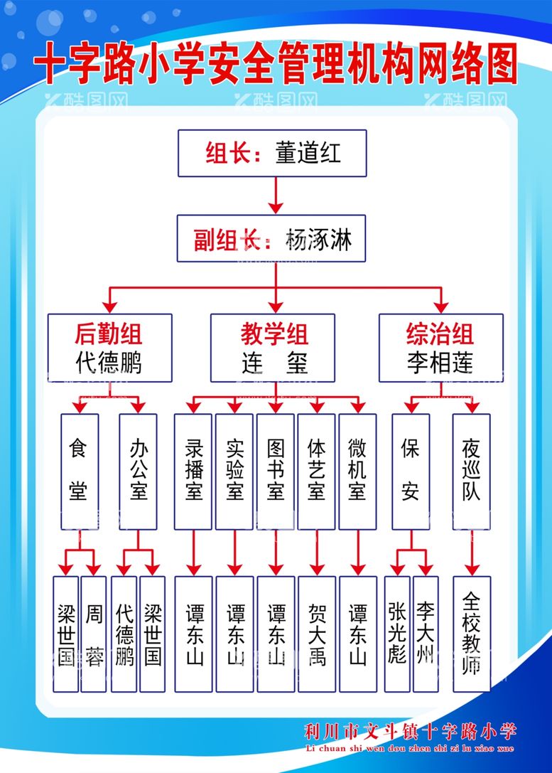 编号：35951312020309044719【酷图网】源文件下载-安全管理机构网络图