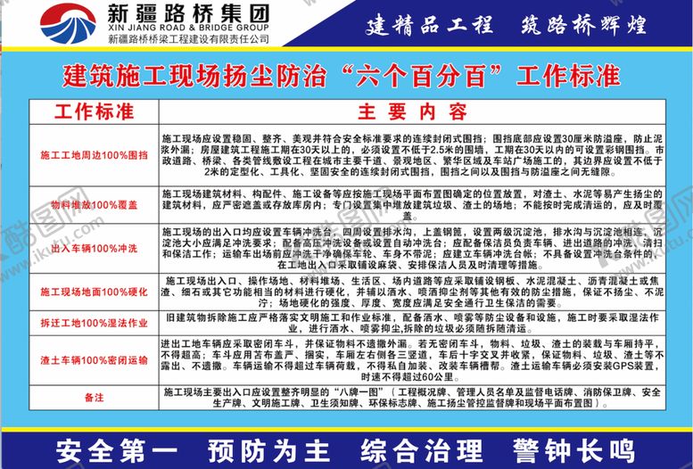 编号：77529010180845093575【酷图网】源文件下载-建筑施工现场扬尘防治六个百分百