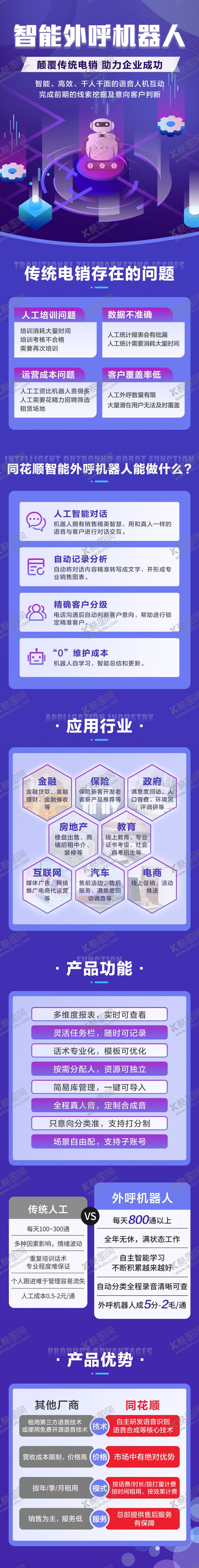 编号：22345510230501193130【酷图网】源文件下载-彩铃通信外呼落地页