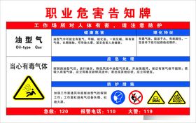 职业危害告知牌