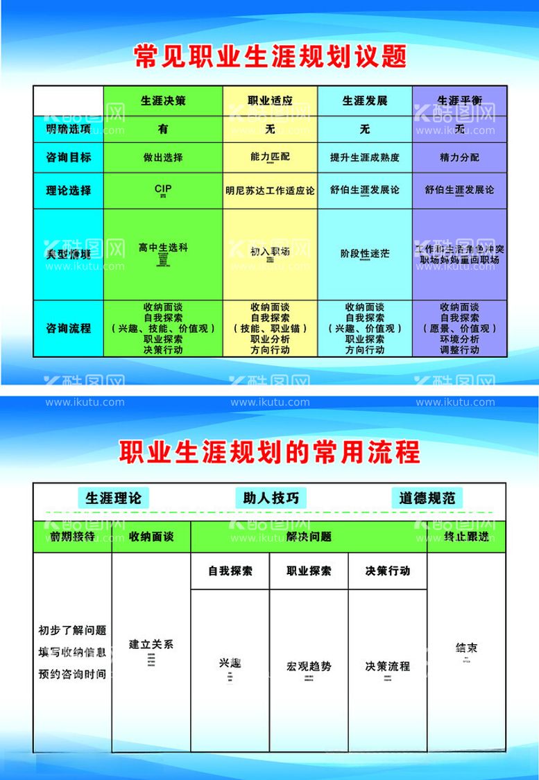 编号：83553612110117476551【酷图网】源文件下载-职业生涯规划表