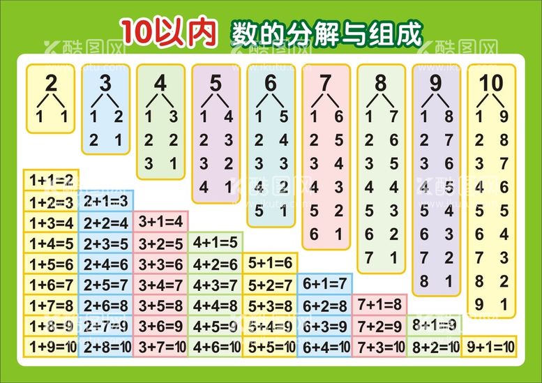 编号：64229212291502317150【酷图网】源文件下载-10以内数的分解与组成