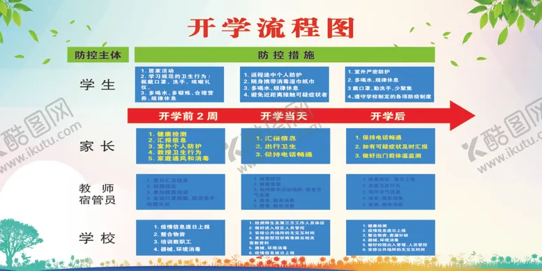 编号：36780406190447045680【酷图网】源文件下载-开学流程图