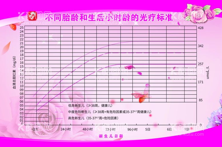 编号：41858902271529178743【酷图网】源文件下载-新生儿日龄对照表