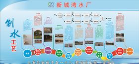 工厂流程图 展板背景素材
