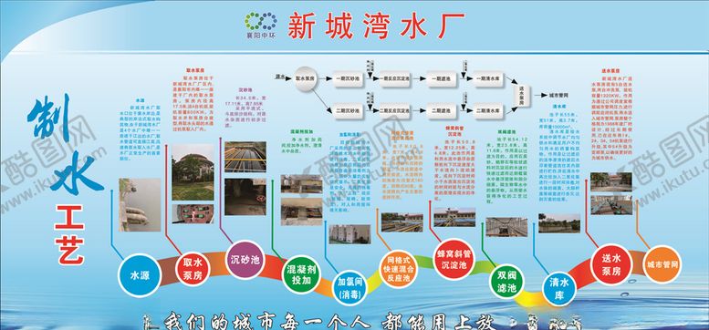 编号：85276710200317556812【酷图网】源文件下载-流程图展板