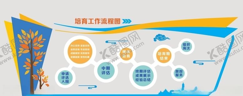 编号：79300109160018583210【酷图网】源文件下载-流程图