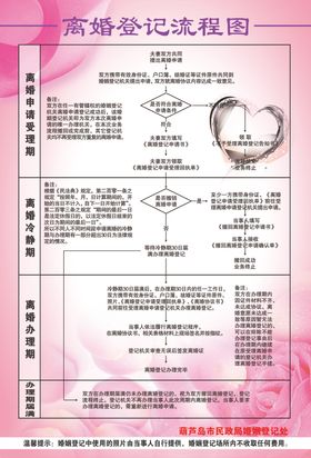 离婚登记流程图