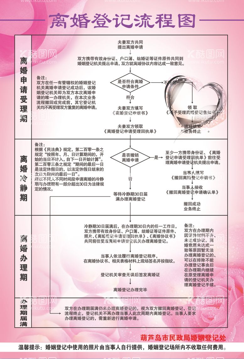 编号：50709903111759456034【酷图网】源文件下载-离婚登记流程图