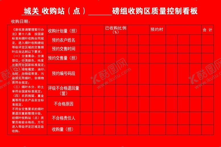 编号：59774609160805196775【酷图网】源文件下载-烟叶收购质量控制看板