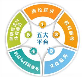 五大平台