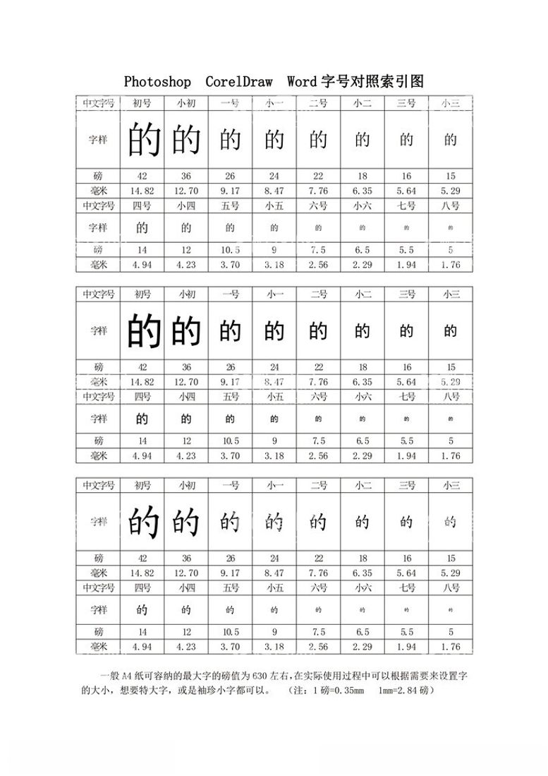 编号：56196412030246074779【酷图网】源文件下载-PSCDRDOC字号对照表